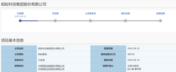 千金策略 蚂蚁集团披露493页招股书，2019年研发投入已超百亿元
