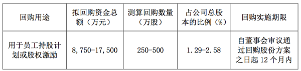 永旺配资端 科创板首单回购花落天准科技，股价乏力背后业绩承压