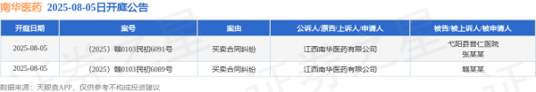 淘股神 南华医药作为原告/上诉人的2起涉及买卖合同纠纷的诉讼将于2025年8月5日开庭