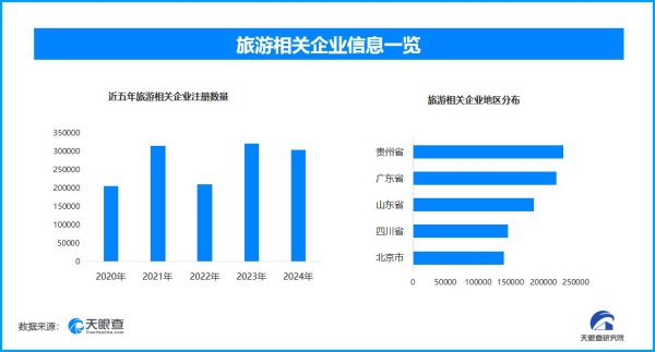 同花顺配资 国庆中秋旅游“量价齐升”，现存旅游相关企业近260万家